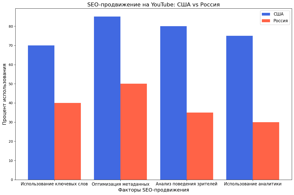 Продвижение в YouTube в 2026 году (3).png